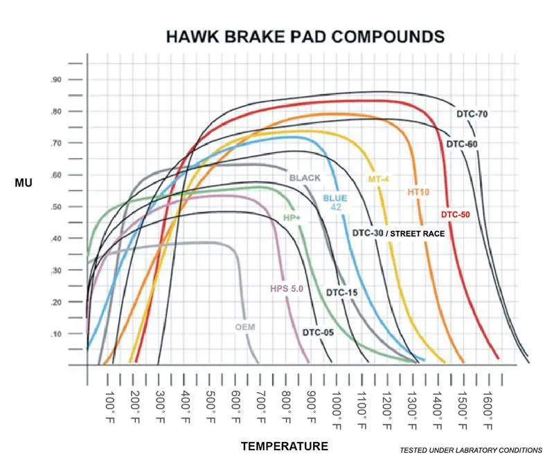 Hawk Bmw 135I Dtc-60 Race Front Brake Pads 1