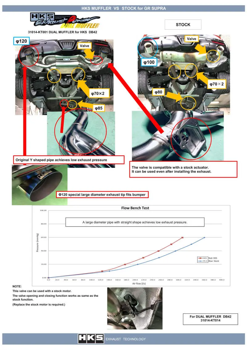 Hks 2019+ Toyota Gr Supra W/O Opf Dual Hi-Power Titanium Tip Catback Exhaust 1