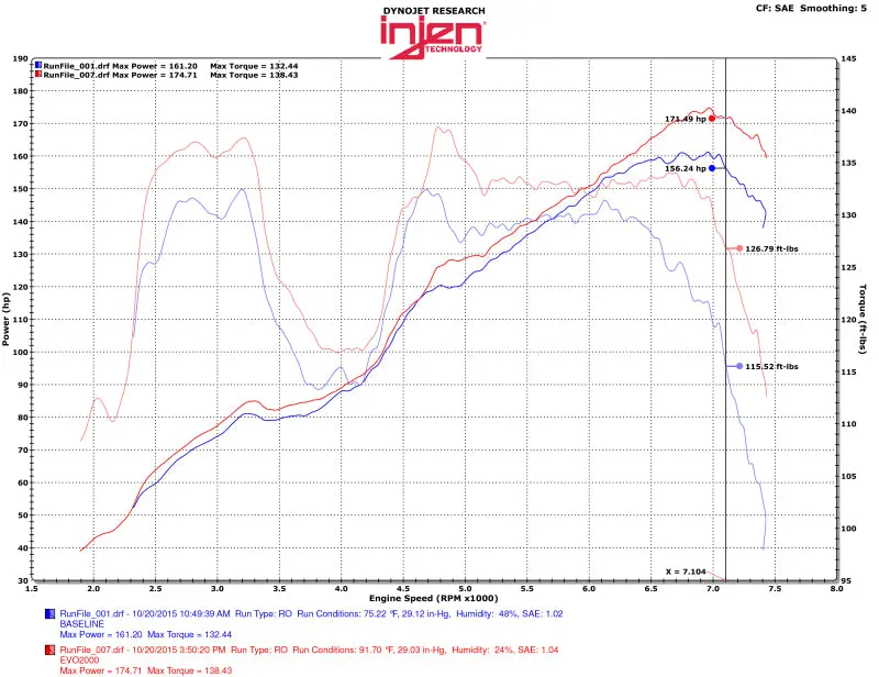 Injen 13-20 Toyota 86/Subaru Brz 2.0L Evolution Intake 2