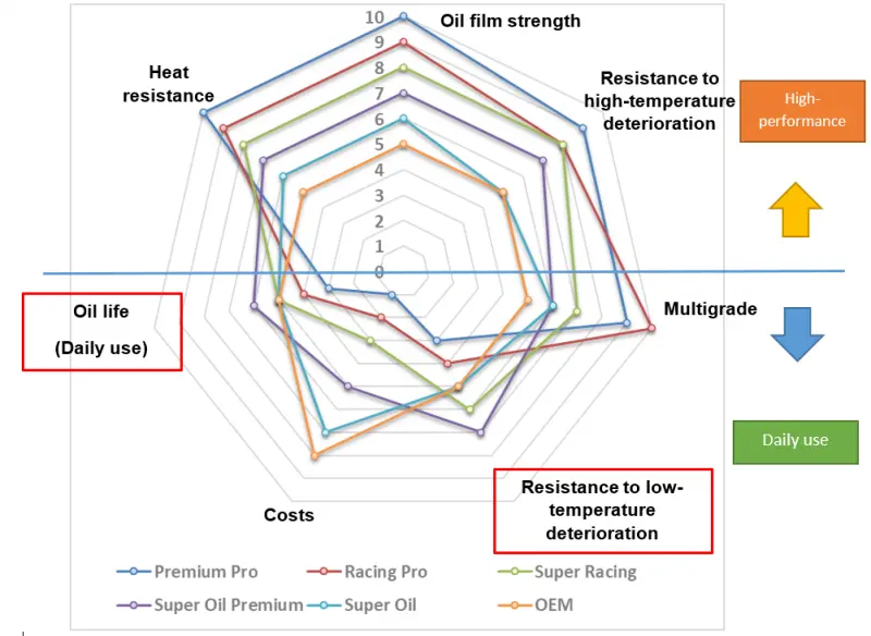 Hks Super Oil Premium Api Sp/Ilsac Gf-6A 0W20 20L 1