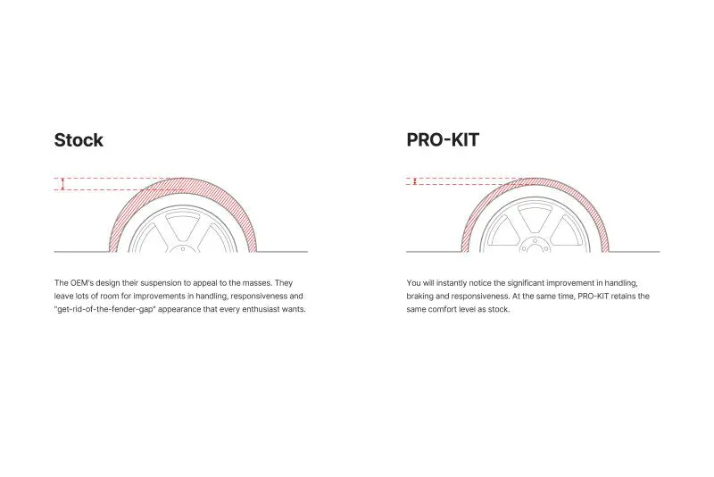 Eibach Pro-Kit For 14 Ford Focus St Cdh 2.0L Ecoboost 2