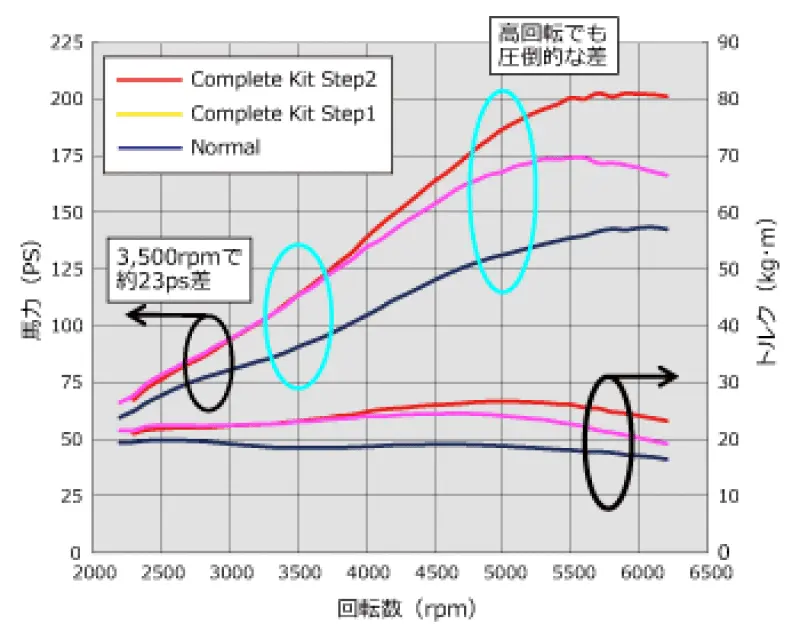 Hks Gt S/C System Pro Zf1 Cr-Z 1